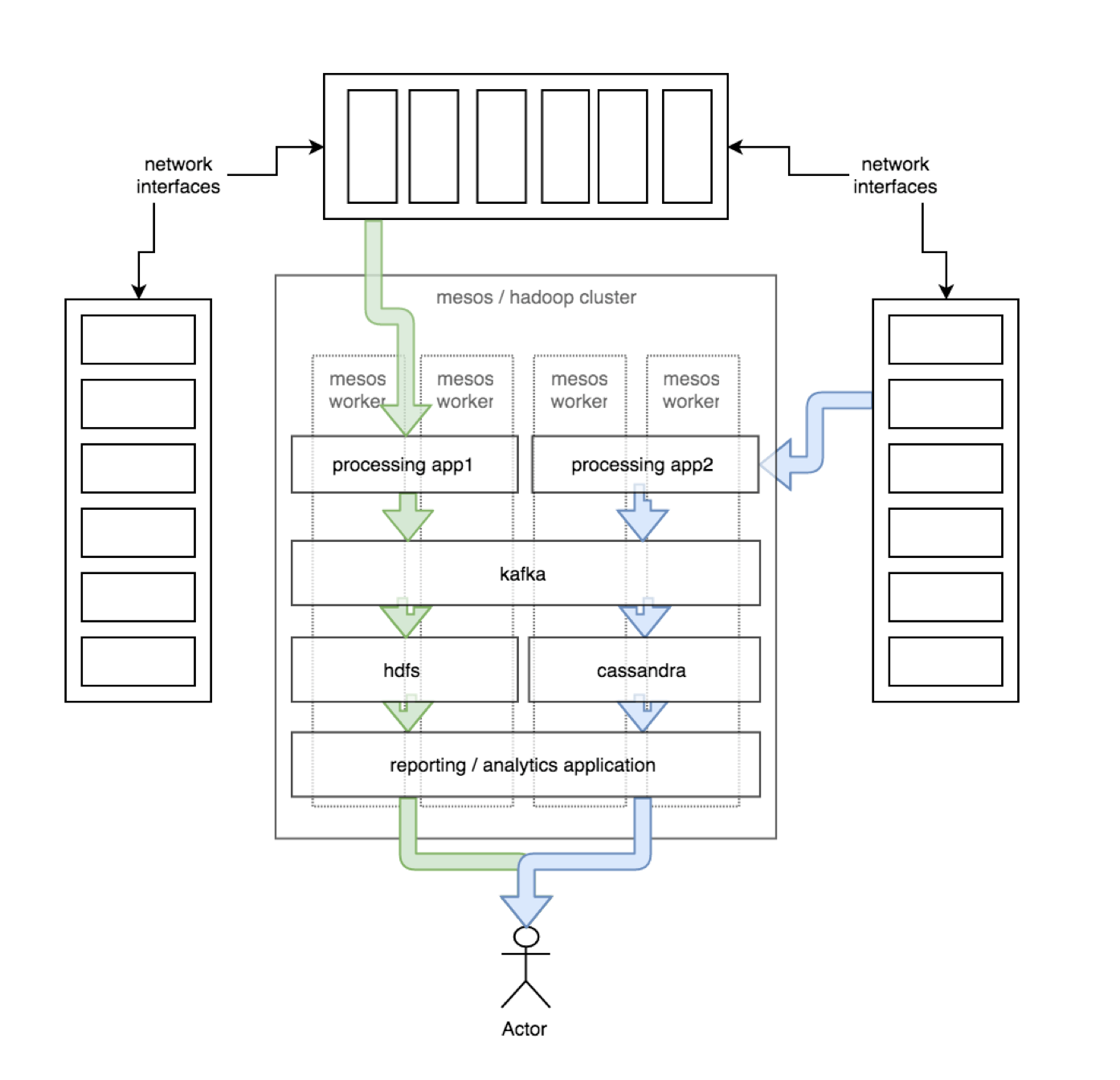 Building a 120TBdaily data pipeline on DigitalOcean